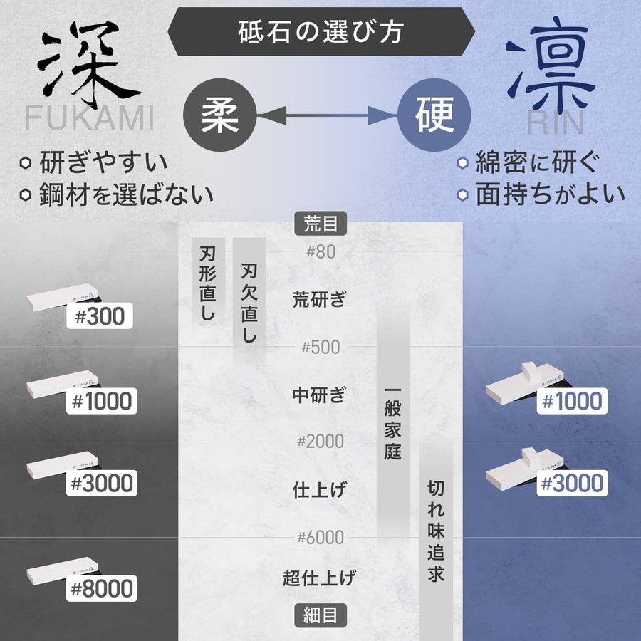 ALTSTONE 陶瓷砥石 凜系列:圖片 9