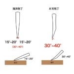 siri-togipita-3 Oiri 磨刀角度輔助規